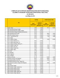 College of information & computer sciences. Allowed To Increase Tuition And Other School Fees