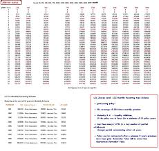 Insurance Plan Lic Insurance Plan Jeevan Saral