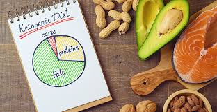 Keto diets are potentially beneficial for people with nafld because they can: Why A Ketogenic Diet Means Your Liver Will Produce More Glucose Type 2 Nation