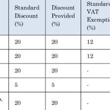 Higher interest with flexi fixed deposits. Pdf Evaluation Of The Philippine Expanded Senior Citizens Act Ra 9994 On Mandated Privileges For The Elderly