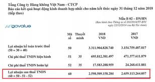 Tỷ suất này quyết định công ty, doanh nghiệp kinh doanh có lãi hay phải chịu lỗ. Roe La Gi Cach Tinh Va á»©ng Dá»¥ng Hiá»‡u Quáº£ Nháº¥t Govalue