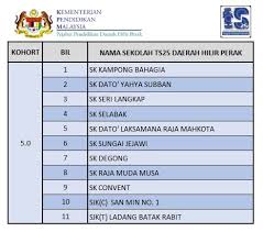 11 julai 2021 rujukan rasmi : Penyampaian Pejabat Pendidikan Daerah Hilir Perak Facebook
