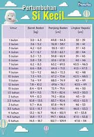 Bunda perlu tahu perkembangan pertumbuhan bayinya dari bulan ke bulan. Kok Anaknya Kurus Sih Gak Montok Cara Merawat Balita Facebook