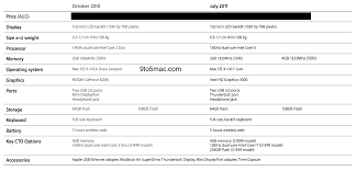 Detailed Comparison Charts Of New And Old Macbook Airs And