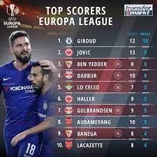 Pour les articles homonymes, voir danilo et pereira. Giroud Or Jovic Who Will Be On Top Transfermarkt Co Uk Facebook