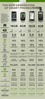 Nexus One Vs Droid Vs Iphone Comparison Chart Realitypod