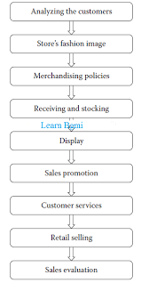 apparel retail merchandiser job description in garments