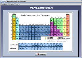 In den hauptgruppen stehen elemente mit derselben anzahl außenelektronen. Periodensystem Mit Den Elementen Und Hauptgruppen Zum Ausdrucken Periodensystem Zum Ausdrucken Holidaymapq Com Meyer Und Mendeleev Ordneten Die Bereits Bekannten Elemente Nach Asasssi018