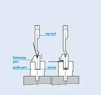 WILA Hemming Series - Finishing sheet metal after bending