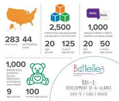 Image result for Battelle Developmental Inventory
