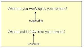 Deduce (verb) to lead forth. Home