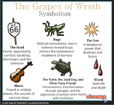 Symbolism In The Grapes Of Wrath Chart