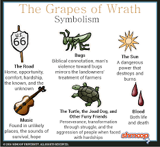 symbolism in the grapes of wrath chart