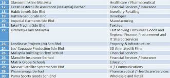 Cleaned and organized india shipments. Performance Magazine Hrasia Content 2 Performance Magazine
