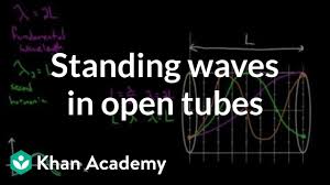 (a) the wavelength is 2l and there is a displacement node. Standing Waves In Open Tubes Video Sound Khan Academy