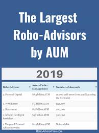 2019 Robo Advisors With The Most Aum Whos Winning The
