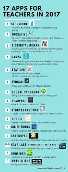 17 Apps For Teachers In 2017 Aprillesher Com Teaching Technology Apps For Teachers Teacher Tech