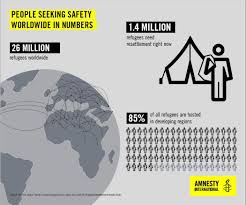 Check spelling or type a new query. The World S Refugees In Numbers Amnesty International