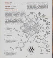 Eh niente l estate arriva e con lei la voglia di uncinetto. Centrino Uncinetto Con Spiegazioni In Italiano Schema Uncinetto Schemi Orlo All Uncinetto Uncinetto