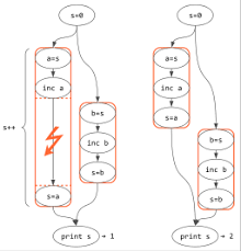 programming flowcharts types advantages examples study com