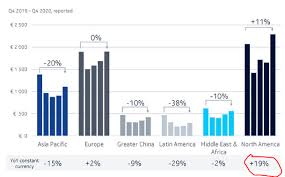 Yahoo finance video • 7. What To Do After Nokia Shares Fall Nyse Nok Seeking Alpha