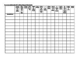 Accommodations For Special Ed 504 Students Chart
