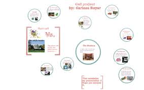 Maybe you would like to learn more about one of these? The White House Is Like A Plant Cell By Carissa Boyer