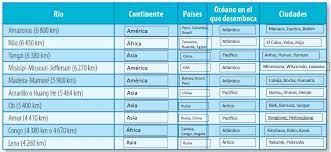 Movimiento de traslación (libro geografía pág. Libro De Geografia 5 Grado Contestado Paguina De Geografia 31 Contestada De 5 Grado Libro De Geografia 5 Grado Contestado En Mercado Libre Argentina Busca Tu Tarea De Geografia Quinto Grado Little Animal Jshe 28021997