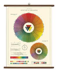 cavallini papers and co inc color wheel vintage school chart