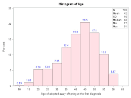 A Swedish National Adoption Study Of Risk Of Irritable Bowel Syndrome Ibs Bmj Open Gastroenterology