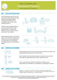 Retrieval Practice Leer Tips In 2020 Leerstrategieen Onderwijs Wiskunde School