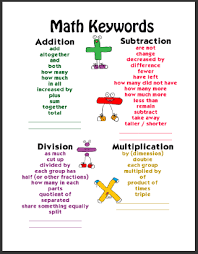 73 true to life keywords in math problem solving