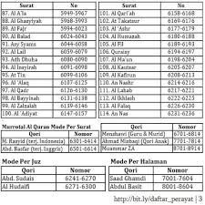 Cara menghafalkan surat pendek dalam alquran dengan cepat. Shopee Indonesia Jual Beli Di Ponsel Dan Online