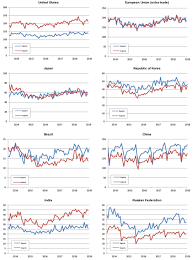 Wto 2019 Press Releases Wto Lowers Trade Forecast As