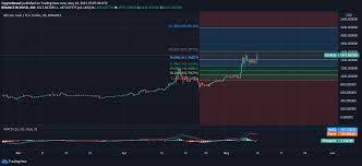 Bitcoin cash price chart shows that the coin is very volatile in its value and is strongly linked to in april bch price began to rise up to $292. Bitcoin Cash Price Prediction For 2021 2022 2023 2024 2025