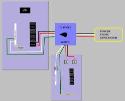 Let the generator cool before storing in a cool, dry place. Generator Transfer Switch Wiring Diagram Generator Transfer Switch Transfer Switch Solar Energy Information