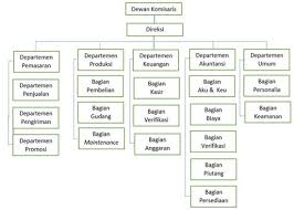 We did not find results for: Pengertian Akuntansi Biaya Adalah Cost Accounting