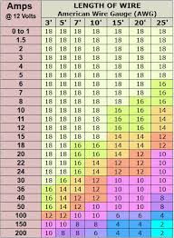 12v Wire Amp Chart Bedowntowndaytona Com