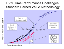 phase earned value analysis