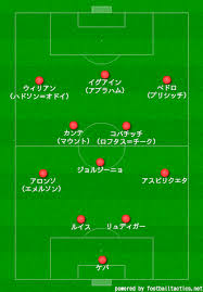 We did not find results for: ãƒã‚§ãƒ«ã‚·ãƒ¼2019 2020 å¤ç§»ç± è£œå¼·ã®å™‚ã¨ãƒ¡ãƒ³ãƒãƒ¼ ãƒ•ã‚©ãƒ¼ãƒ¡ãƒ¼ã‚·ãƒ§ãƒ³äºˆæƒ³ Center Circle