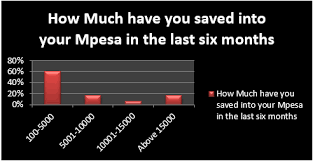 We did not find results for: How To Get Mpesa Statement For 6 Months