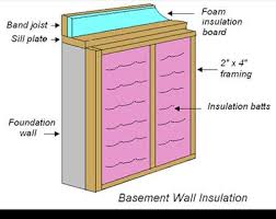 Otherwise, you are just hiding a problem that will haunt. Basement And Crawlspace Insulation