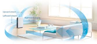 Make your searches 10x faster and better. 6 Seriously Helpful Tips For Placing Your Air Purifier With Pictures