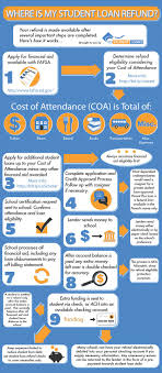6 easy steps to check your sss loan balance. Pin On Finance Infographics