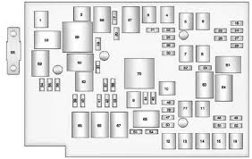 Strong fender shapes, a distinctive premium. 2010 2017 Chevrolet Equinox 2 Fuse Box Diagram Fuse Diagram