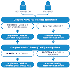 Case Studies Clinical Innovation Center