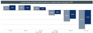 A Guide To Investing In Mortgage Reits Intelligent Income By Simply Safe Dividends