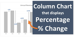 Column Chart That Displays Percentage Change In Excel Part 1 Youtube
