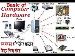 Besides these more traditional computer hardware devices, many items that were once not considered digital devices are now becoming computerized themselves. Computer Hardware Basic Types Of Computer Hardware Computer Hardware Parts Function Technical Boon Youtube
