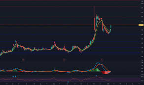 Bb) stock research, profile, news, analyst ratings, key statistics, fundamentals, stock price, charts, earnings, guidance and peers on benzinga. Ael Ez 9bccnjm